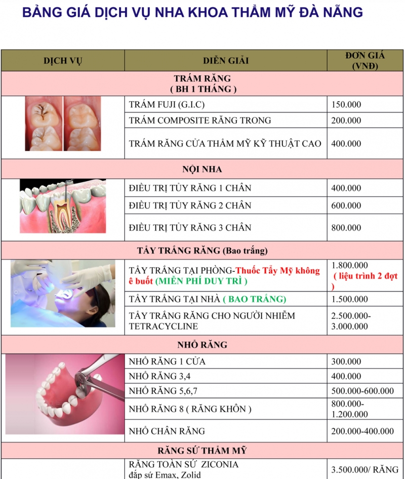 Nha Khoa Thẩm Mỹ Đà Nẵng ảnh 1