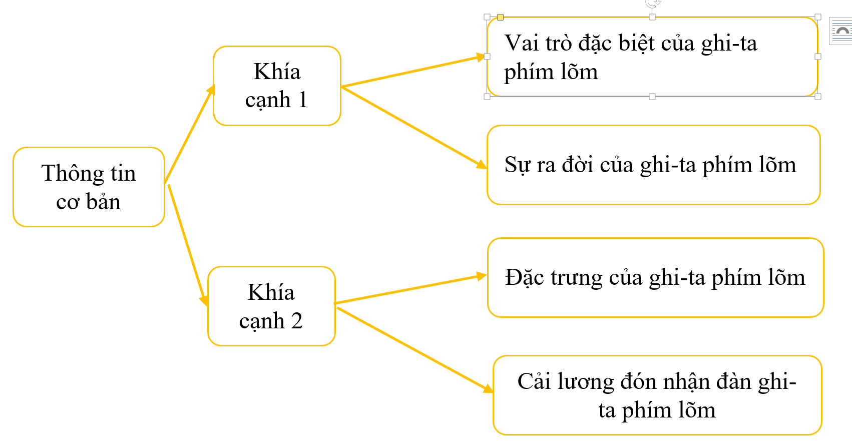 Ảnh minh họa (Nguồn internet) ảnh 1