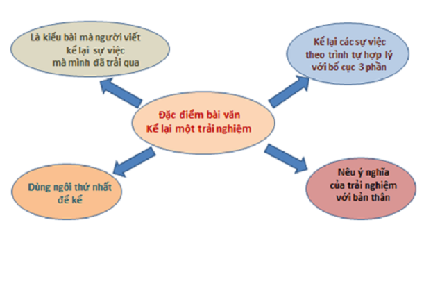 Ảnh minh họa (Nguồn internet) ảnh 1