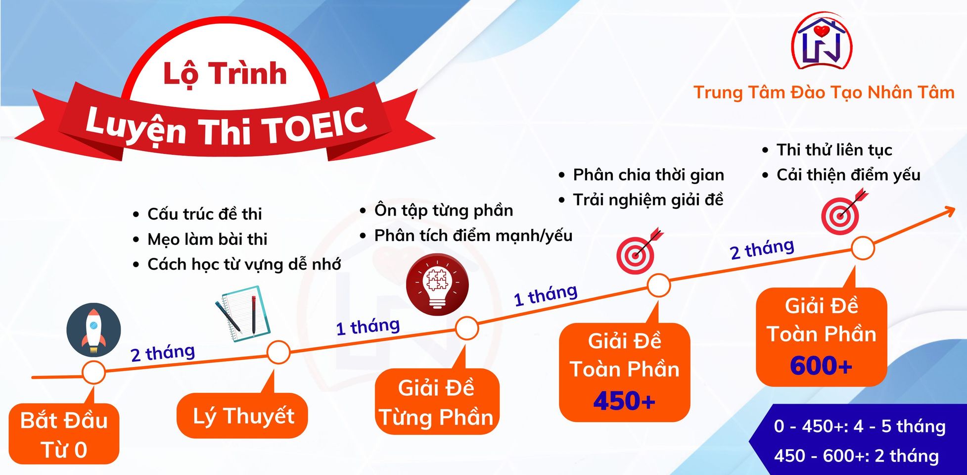 ANT - Anh Ngữ Nhân Tâm ảnh 1