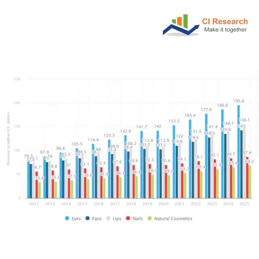 Công ty nghiên cứu thị trường CI Research ảnh 1