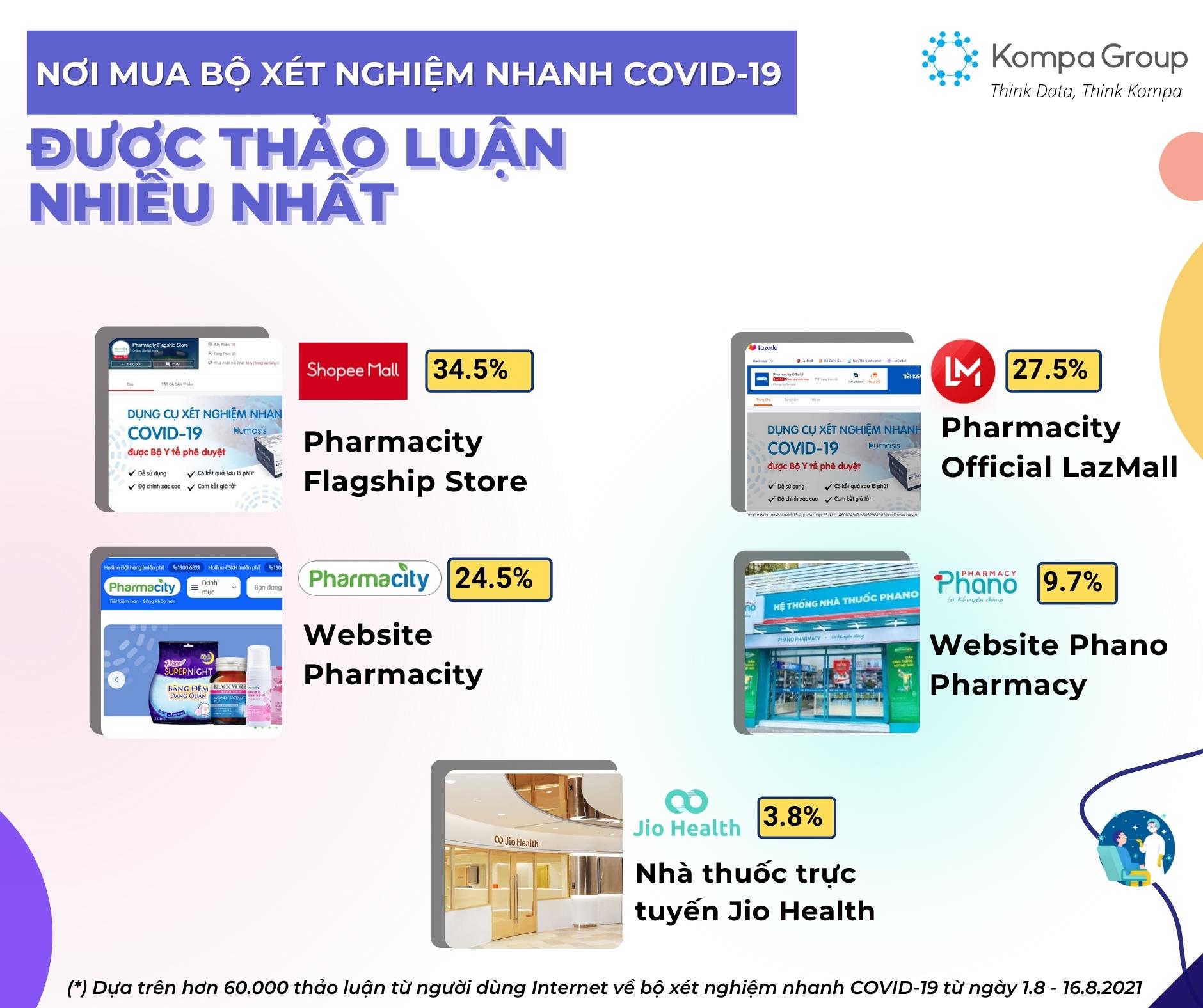 Công ty nghiên cứu thị trường Kompa ảnh 2