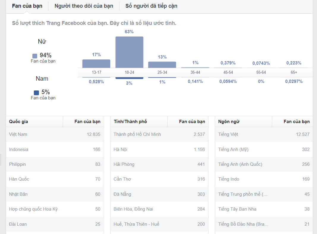 Dịch vụ mua bán fanpage của Hoanghieumedia.com ảnh 1