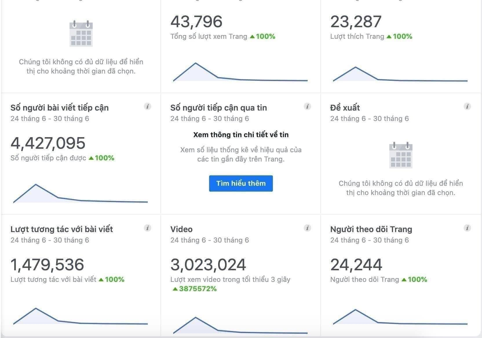 Dịch vụ mua bán fanpage của Hoanghieumedia.com ảnh 2