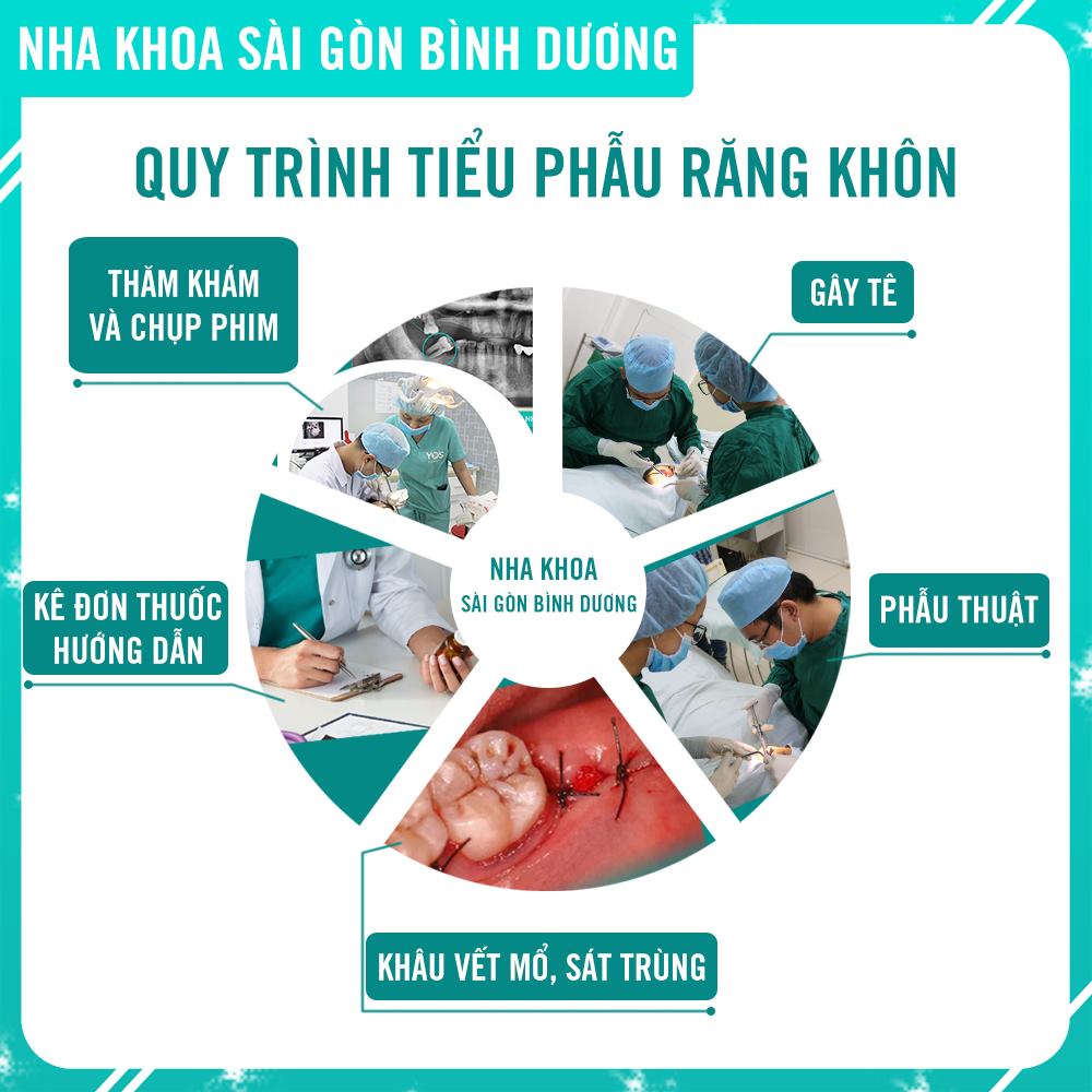 Nha khoa Sài Gòn Bình Dương ảnh 2