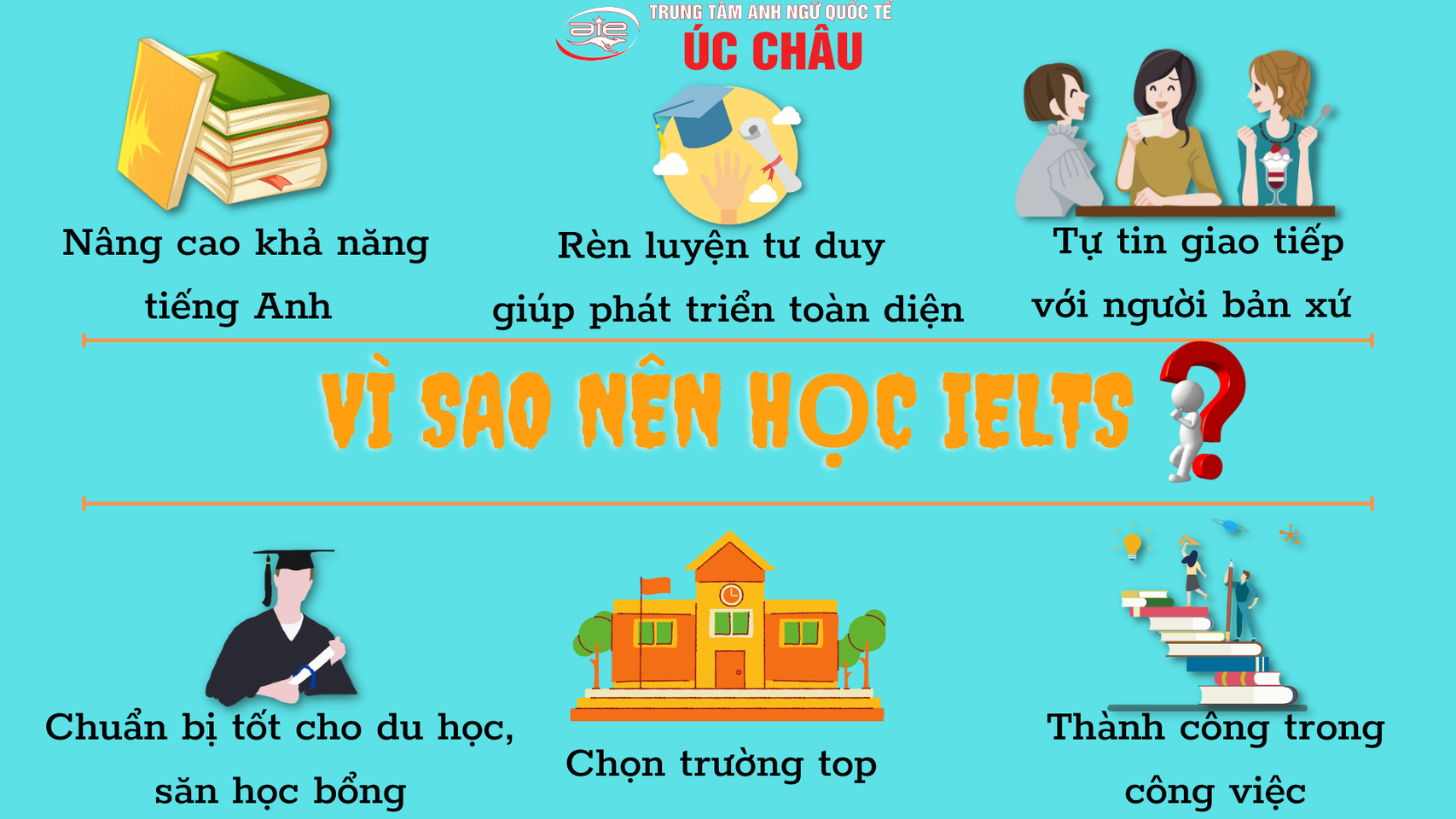 Trung Tâm Anh Ngữ Quốc Tế Úc Châu ảnh 2