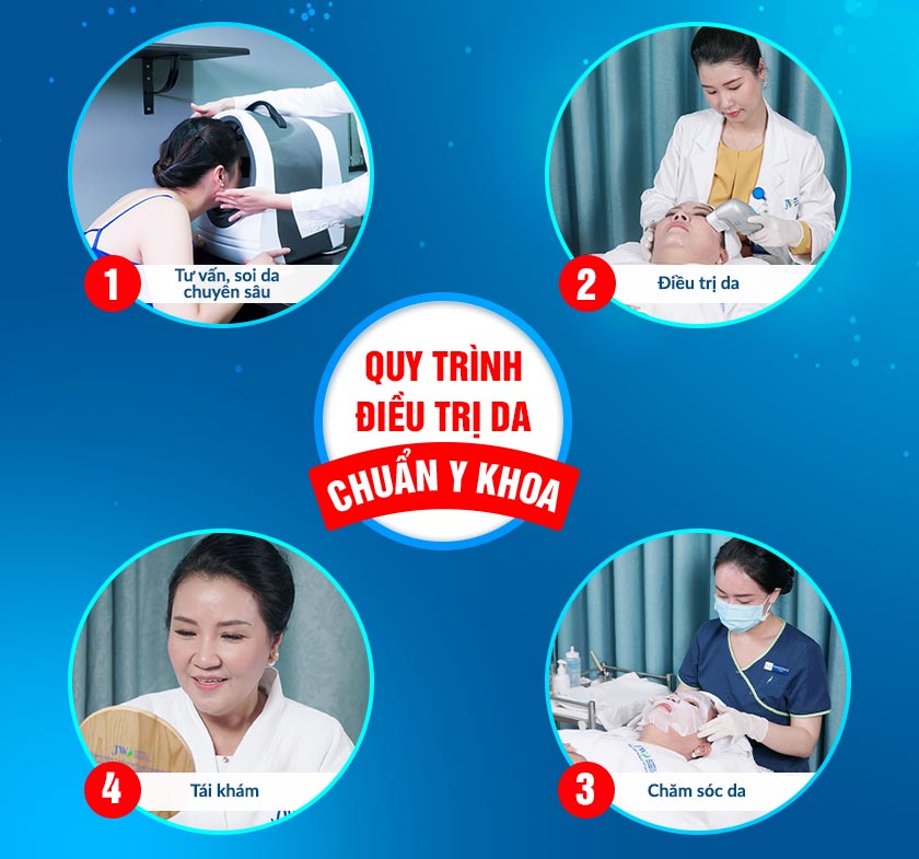 Bệnh Viện Thẩm Mỹ JW Hàn Quốc ảnh 2