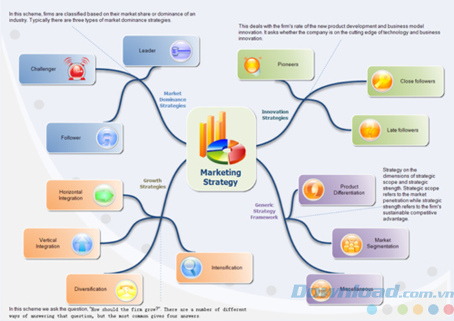 Endraw Mind Map ảnh 1