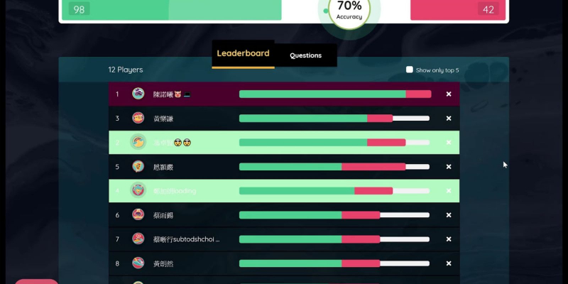 Quizizz ảnh 2