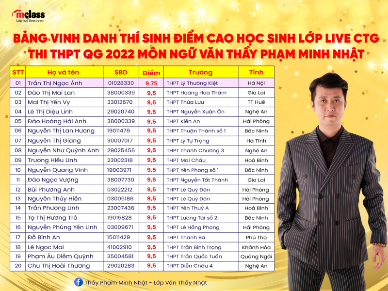 Thầy Phạm Minh Nhật ảnh 2