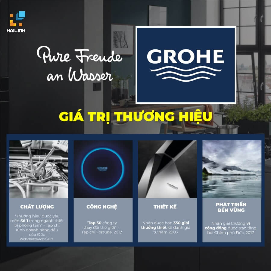 Thương hiệu Grohe ảnh 1