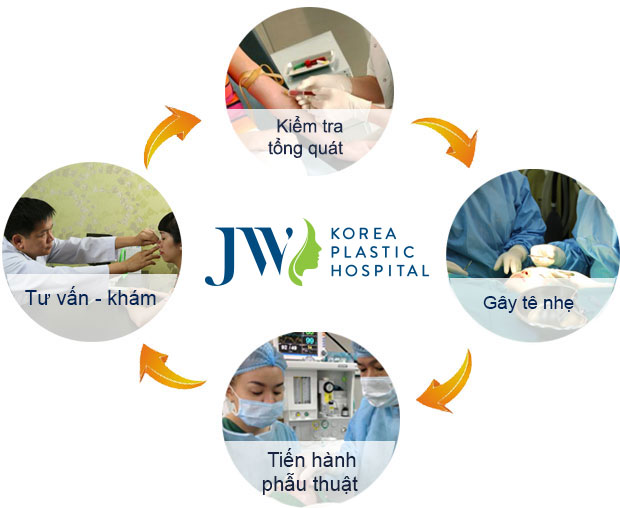 Bệnh viện Thẩm mỹ JW Hàn Quốc ảnh 2