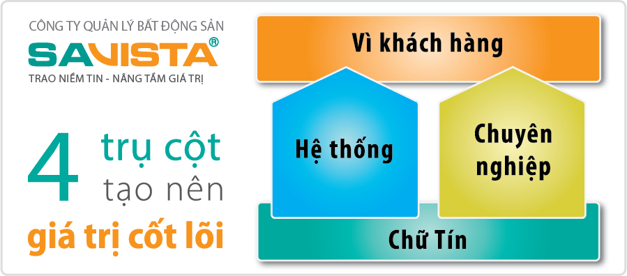 Công ty Cổ phần Sài Gòn Triển Vọng ảnh 1