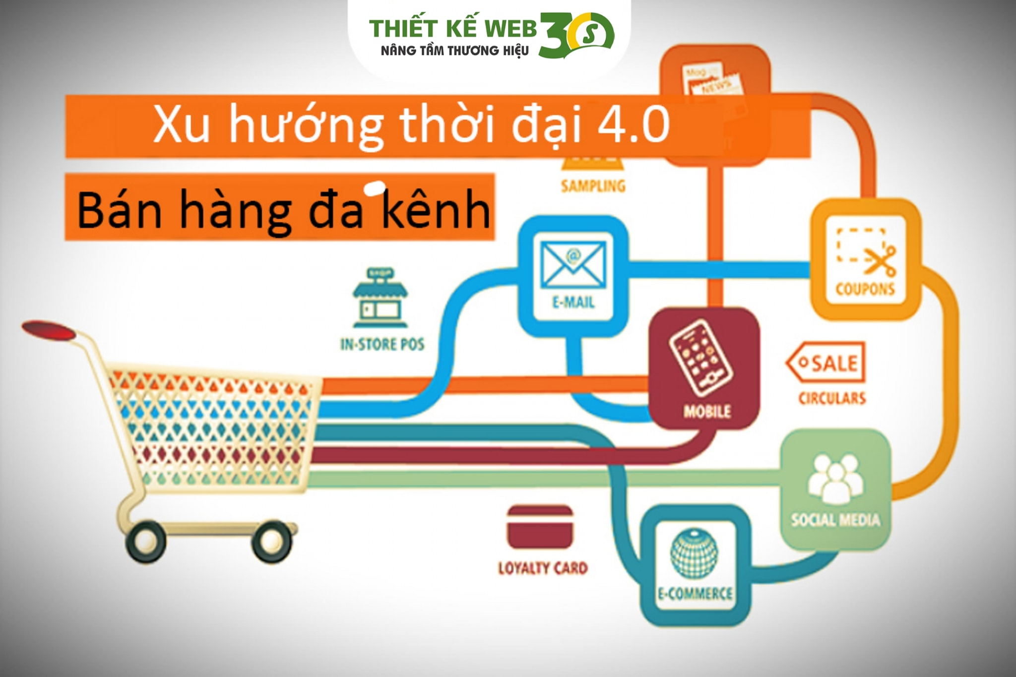 Thiết kế web 30s ảnh 2