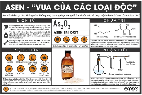 Asen được mệnh danh là “Vua của các chất độc” ảnh 1