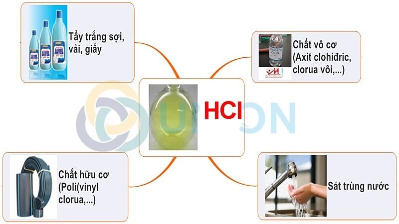 Axit clohidric sử dụng để sát trùng nước ảnh 2