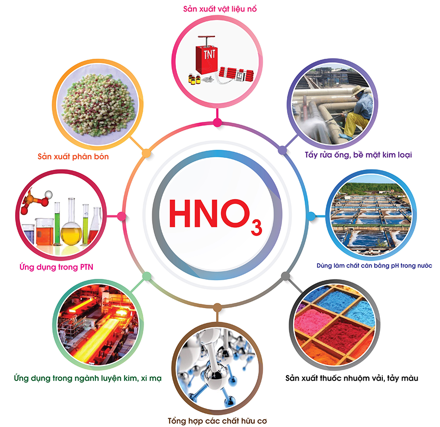 Ứng dụng của Axit nitric ảnh 2