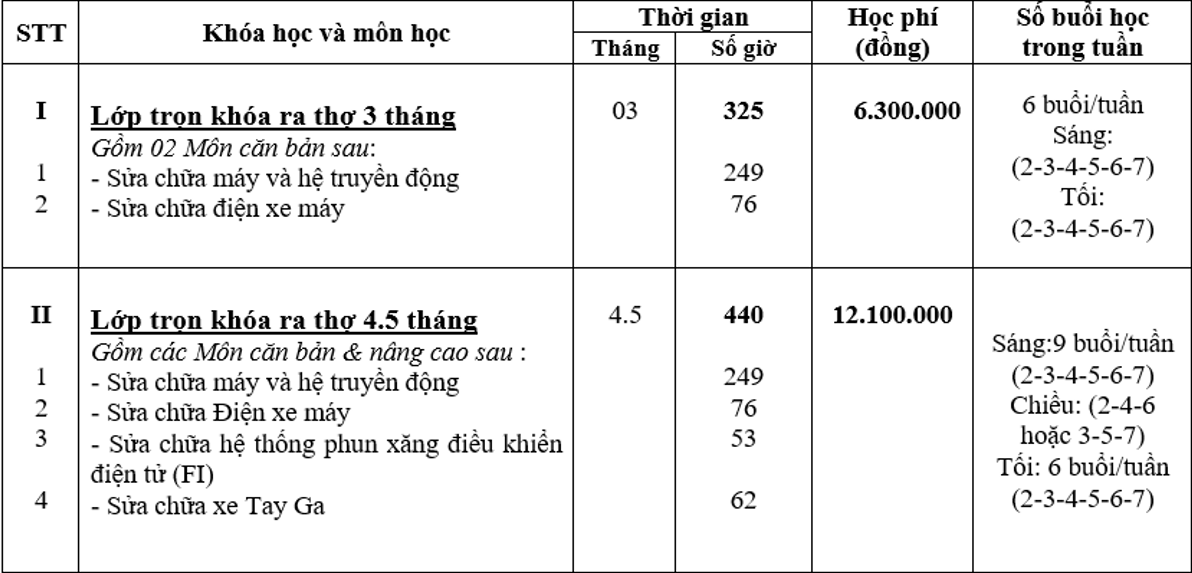 Các khoá học tại Trường Trung Cấp Nghề Quang Trung ảnh 3