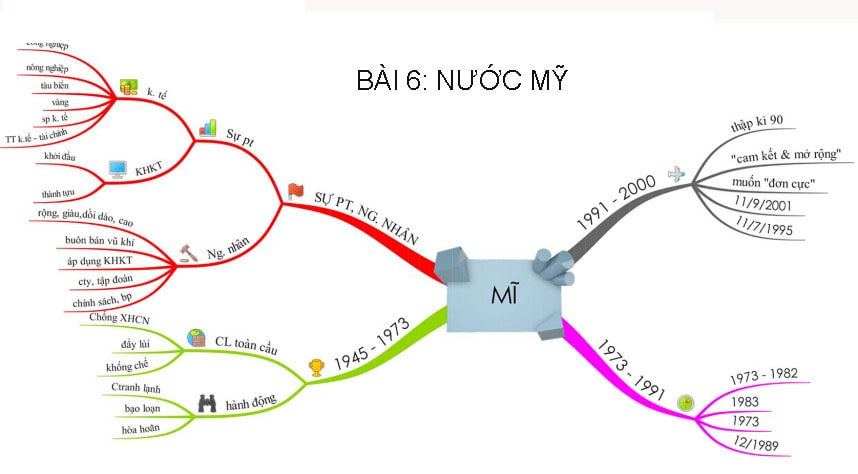 Sơ đồ tư duy Lịch sử 12 ngắn gọn, dễ hiểu nhất