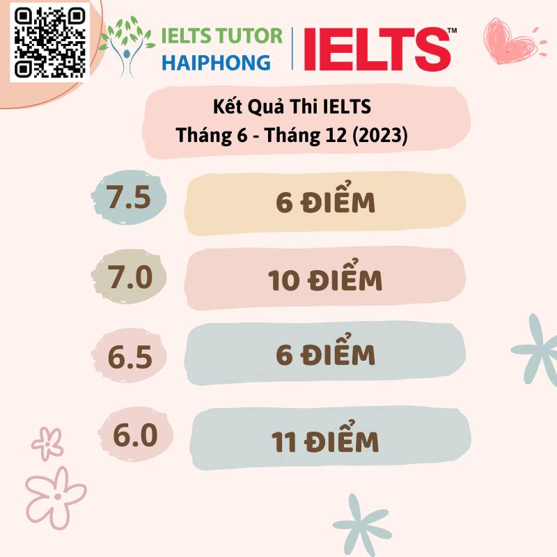 Thầy Lê Trung Hiếu - IELTS Tutor Haiphong ảnh 1