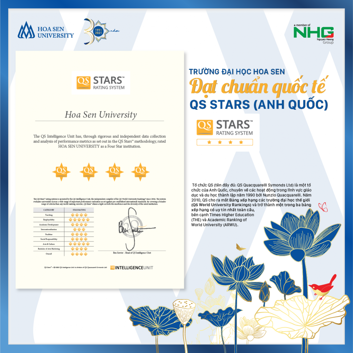 Trường Đại học Hoa Sen ảnh 2