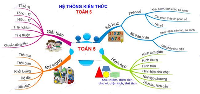 Clevai - Việt Nam ảnh 1