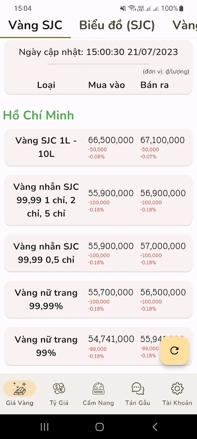 Giá Vàng Tỷ Giá ảnh 2