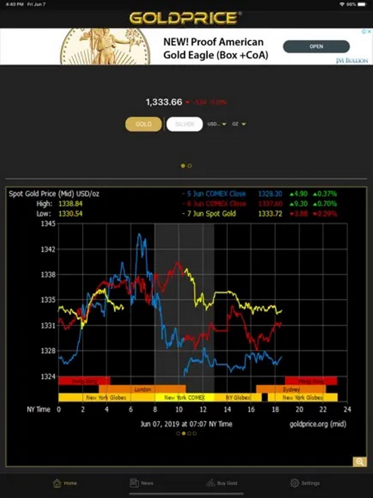 Gold Price Live ảnh 1