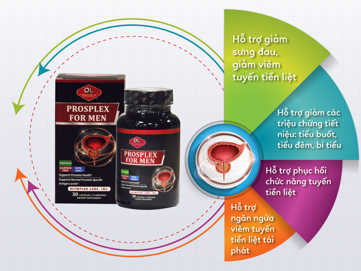 Prosplex For Men - Hỗ trợ điều trị phì đại tiền liệt tuyến ảnh 1
