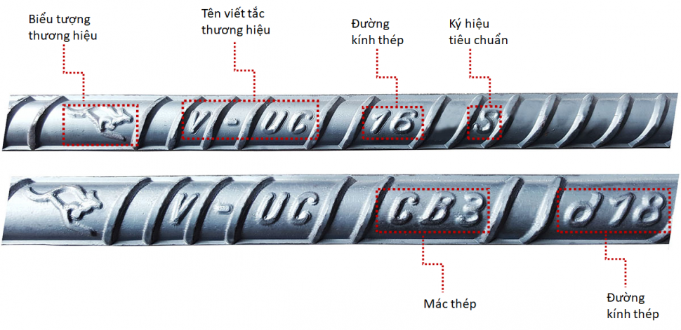 Thép Việt Úc ảnh 2